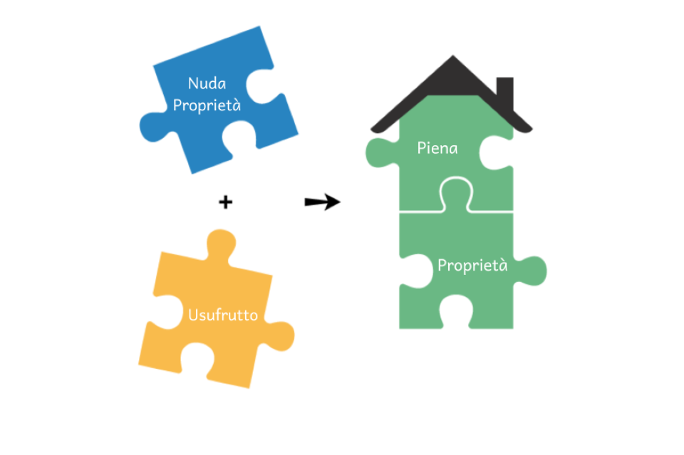 nuda proprietà usufrutto differenza